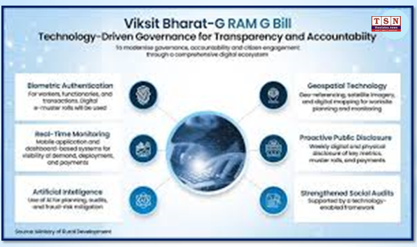PM shares an article highlighting the Viksit Bharat G RAM G Bill