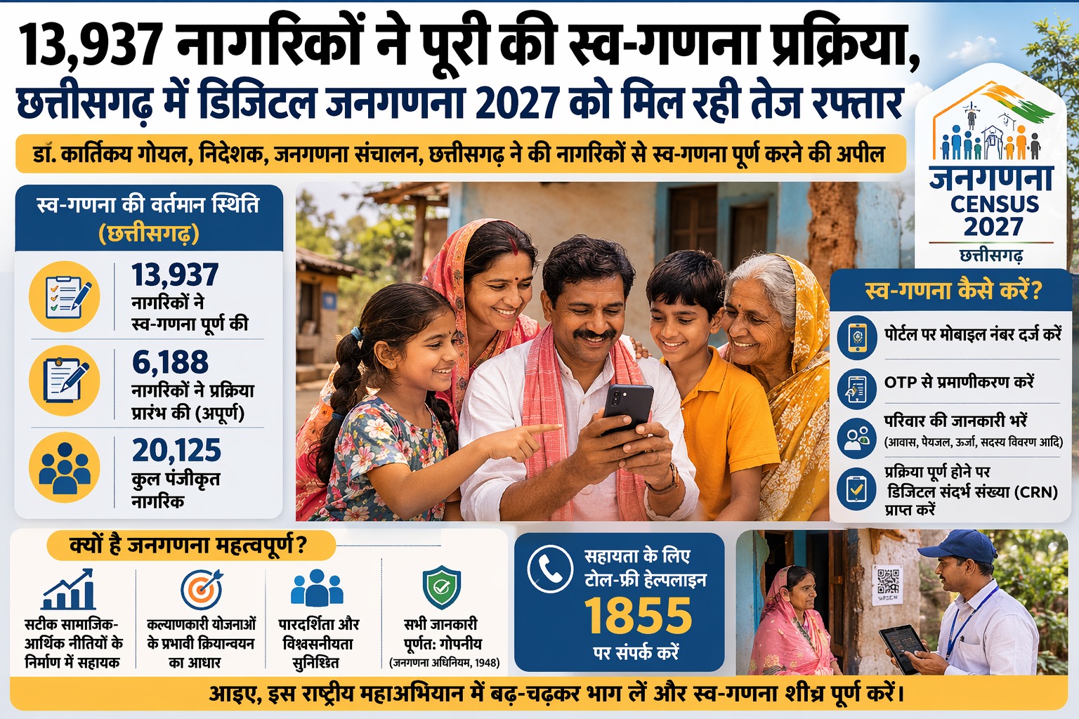 13,937 Citizens Complete Self-Enumeration; Digital Census 2027 Gains Momentum in Chhattisgarh