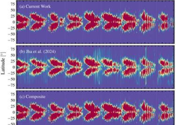 AI studies 100 years of Sun images to track bright solar regions from the Kodaikanal Solar Observatory