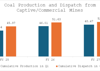 Monthly Production and Dispatch from Captive and Commercial Mines in June 2026