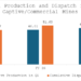 Monthly Production and Dispatch from Captive and Commercial Mines in June 2026