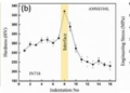 Breakthrough in superalloy bi-metallic structures through additive manufacturing can reduce import of super-alloys