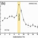 Breakthrough in superalloy bi-metallic structures through additive manufacturing can reduce import of super-alloys