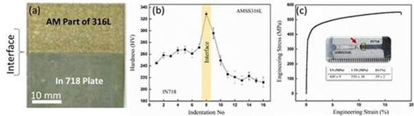 Breakthrough in superalloy bi-metallic structures through additive manufacturing can reduce import of super-alloys