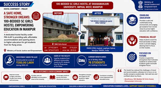 Empowering Girls Through Safe and Affordable Accommodation: How PM-AJAY is Supporting Access to Higher Education in Manipur