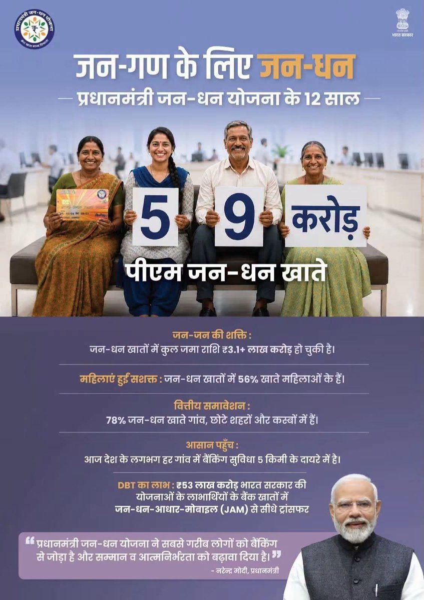 From Financial Inclusion to Economic Empowerment: Annpurna Devi Hails 12 Years of the Pradhan Mantri Jan-Dhan Yojana