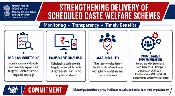 Government Strengthens Monitoring and Timely Delivery of Scheduled Caste Welfare Schemes