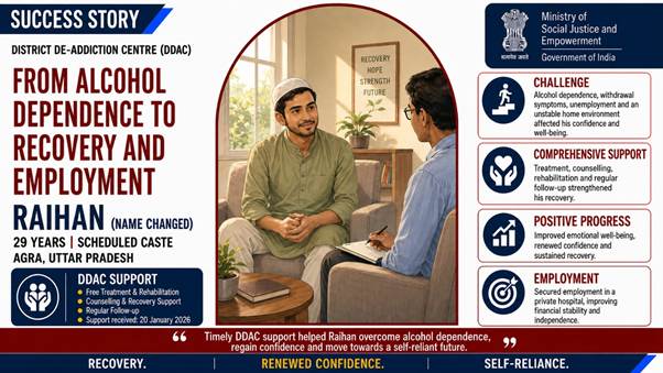 From Alcohol Dependence to a New Beginning: Raihan’s Journey towards Recovery, Employment and Self-Reliance