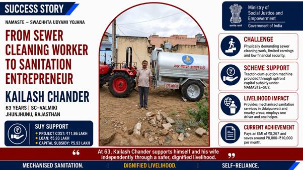 From Sewer Cleaning Worker to Sanitation Entrepreneur: How NAMASTE-SUY Empowered Kailash Chander